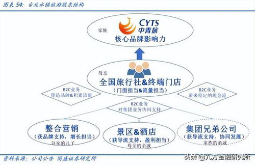 國際糧價高位推動上游需求爆發，旅游業務迎來新機遇